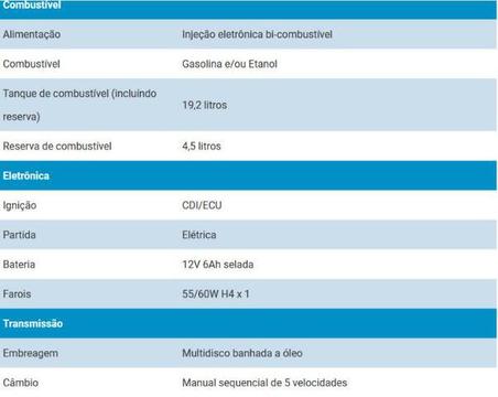 Moto Fazer Bluflex 250cc 2012/2013. Em dias até 2020 - 2012